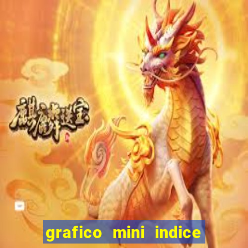 grafico mini indice em tempo real